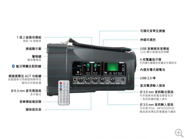 【已停產】MIPRO MA-100DB 雙頻道超迷你無線喊話器 - Image 2