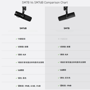 Shure SM7DB (Dynamic Vocal Microphone With Built-in Preamp) - Image 9