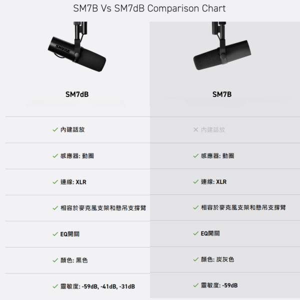 Shure SM7DB (Dynamic Vocal Microphone With Built-in Preamp) - Image 9