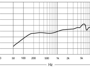 Alternative view of Shure SUPER 55豪華人聲話筒