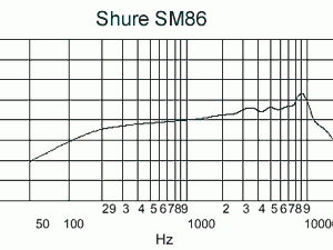 Alternative view of Shure SM86人聲話筒