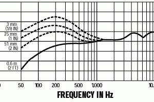 Alternative view of Shure Beta 58A人聲話筒