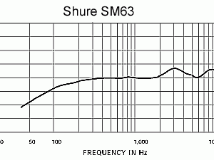 Alternative view of Shure SM63 handheld microphone