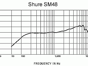Alternative view of Shure SM48 vocal microphone