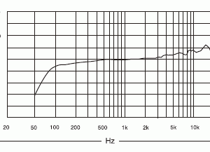 Alternative view of Shure KSM9電容人聲話筒
