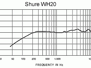 Alternative view of Shure WH20頭戴式話筒