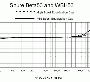 Alternative view of Shure Beta 53 頭戴式人聲話筒