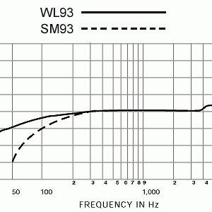 Alternative view of Shure SM93微型領夾式話筒