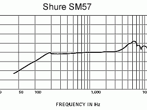 Alternative view of Shure SM57動圈樂器話筒