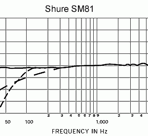 Alternative view of Shure SM81電容樂器話筒
