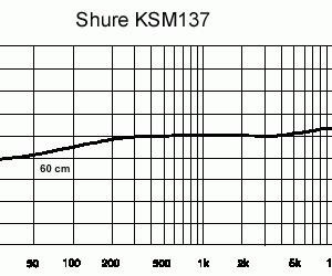Alternative view of Shure KSM137 (KSM137/SL) 心形樂器話筒