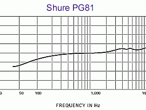 Alternative view of <已停產> Shure PG81樂器話筒，適用于原聲樂器