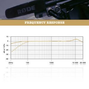 Alternative view of RØDE NTG1 condenser shotgun video microphone NTG-1