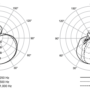 Alternative view of Shure VP89M Modular Shotgun Microphone