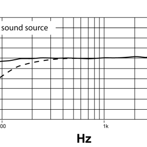 Alternative view of Shure VP89L Modular Shotgun Microphone