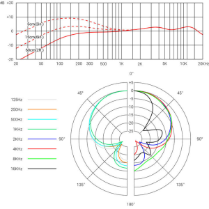 sE Electronics V7 Gold 手持式超心形動圈咪高峰(金色版) - Image 5