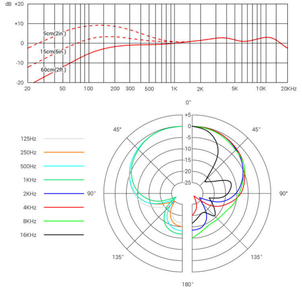 sE Electronics V7 Gold 手持式超心形動圈咪高峰(金色版) - Image 5
